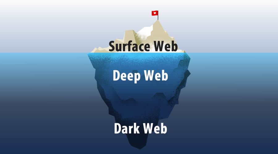 İnternet Dünyası'nın Görünmeyen Yüzü : Deep Web Tor Project Nedir? Nasıl ulaşılır? Neler Bulunur? Derin İnternet